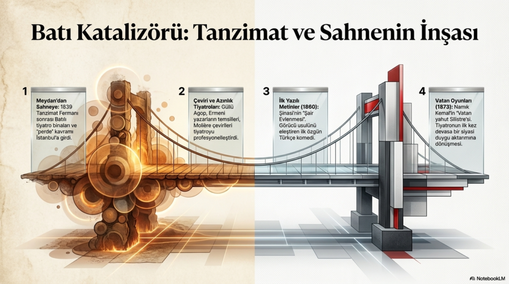 Türk tiyatrosunun gelişimi sunum görseli – slayt 11