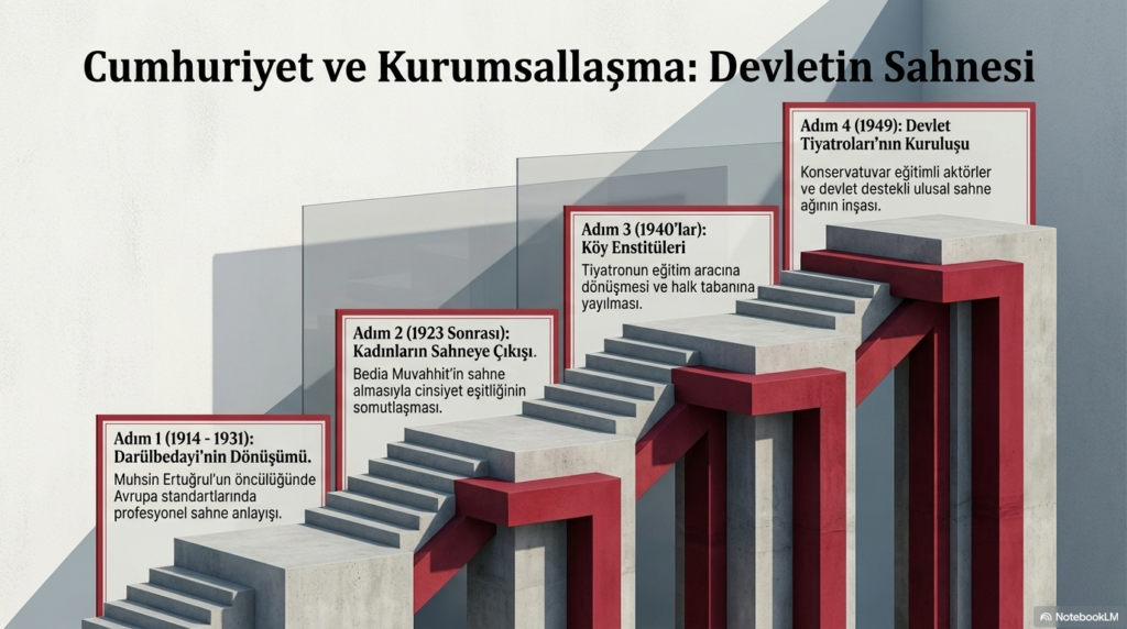 Türk tiyatrosunun gelişimi sunum görseli – slayt 12