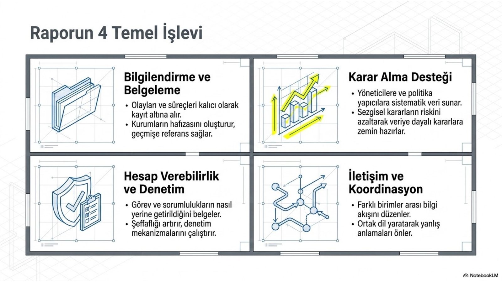 Raporun dört temel işlevi ders notu görseli