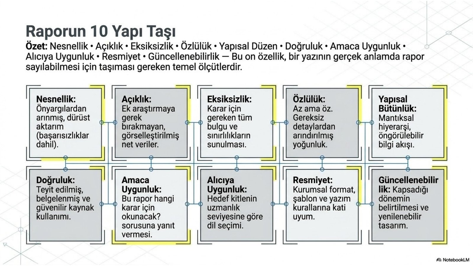 Raporun on yapı taşı ders notu görseli